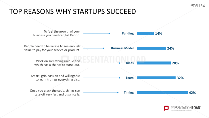 Lean Startup