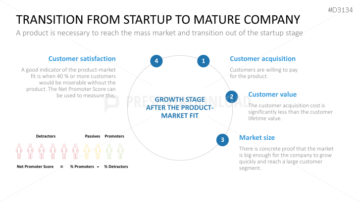 Lean Startup
