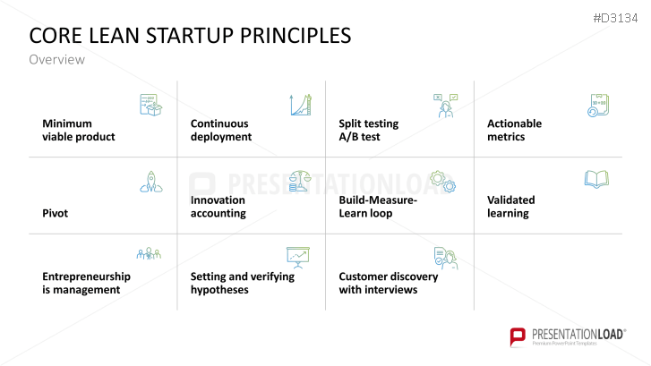 Lean Startup