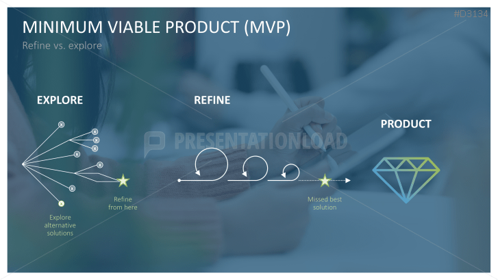 Lean Startup