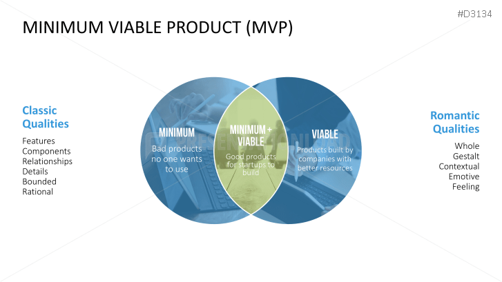 Lean Startup
