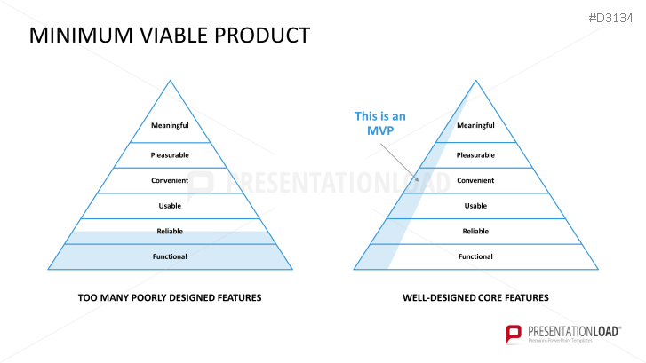 Lean Startup