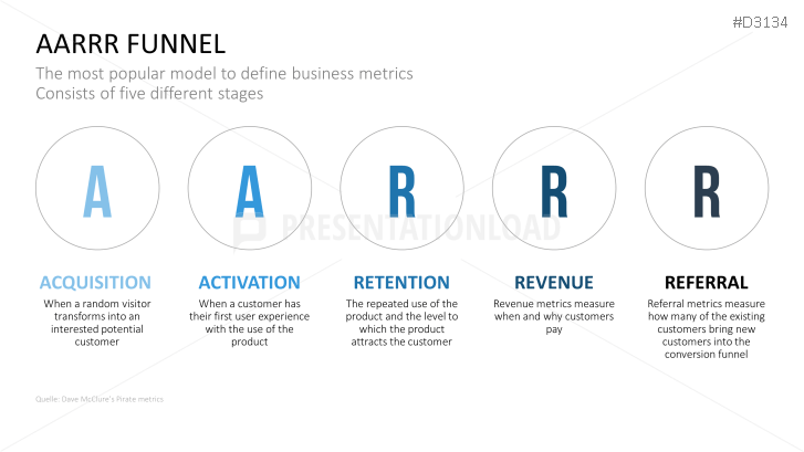 Lean Startup