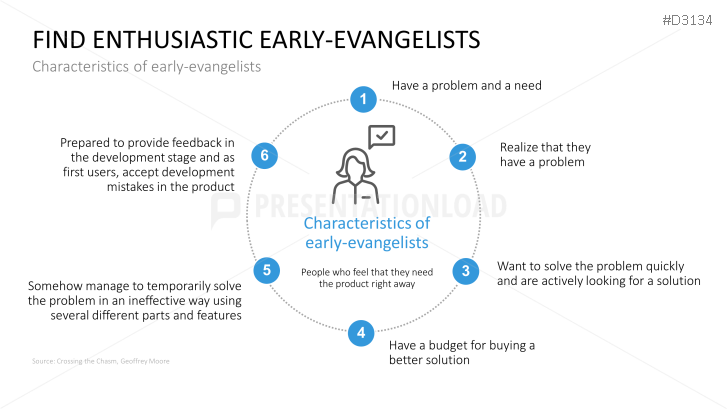 Lean Startup