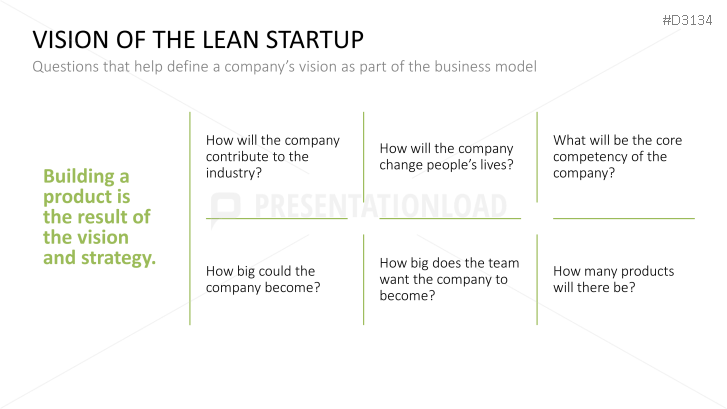 Lean Startup