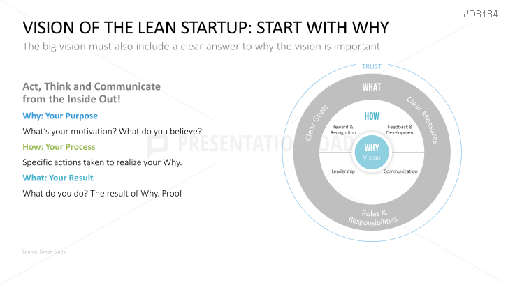Lean Startup
