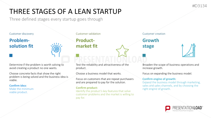Lean Startup