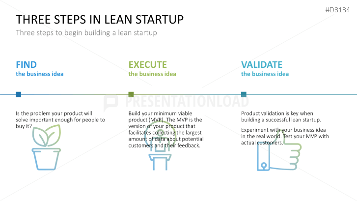 Lean Startup