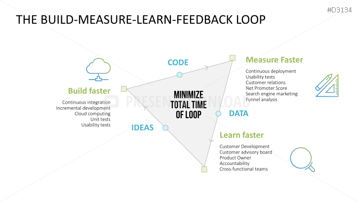 Lean Startup