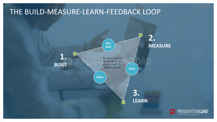 Lean Startup