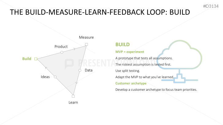 Lean Startup