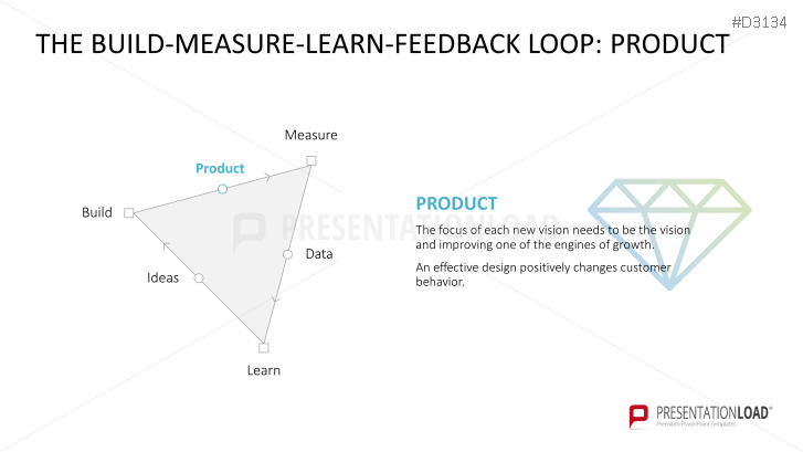 Lean Startup