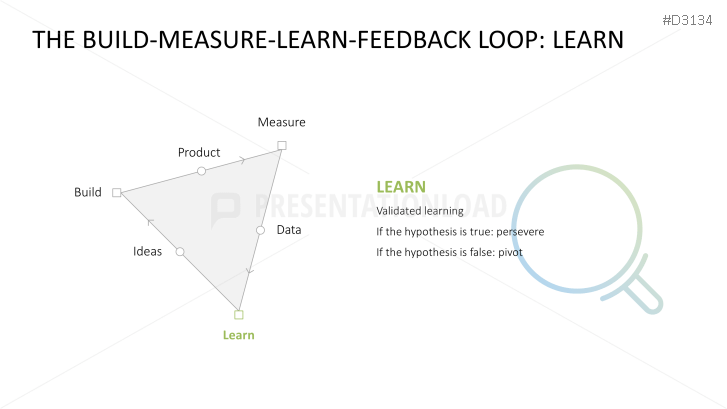Lean Startup