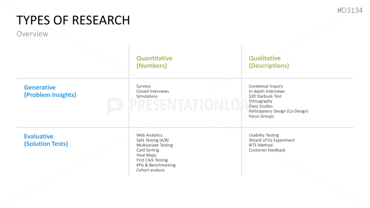 Lean Startup