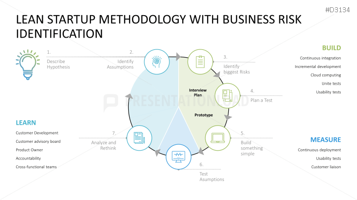 Lean Startup
