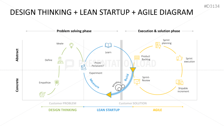 Lean Startup