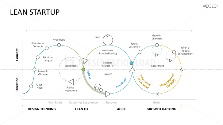 Lean Startup