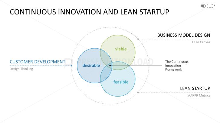 Lean Startup