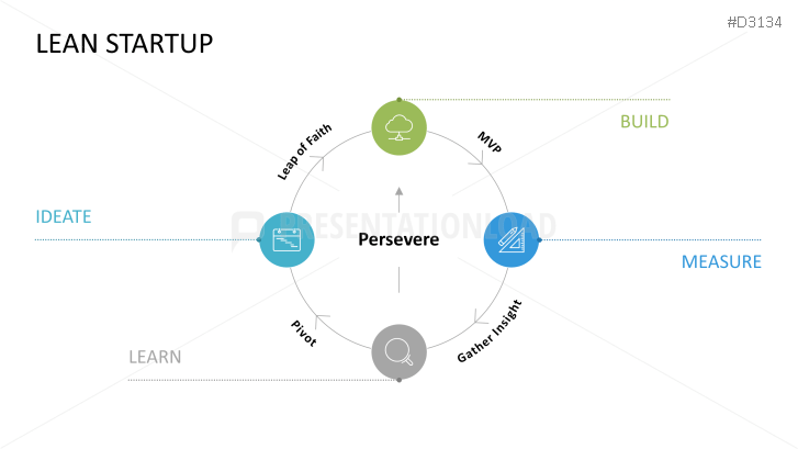 Lean Startup