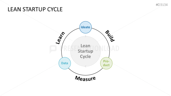 Lean Startup