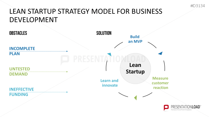 Lean Startup