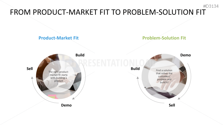 Lean Startup