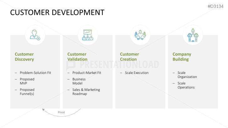 Lean Startup