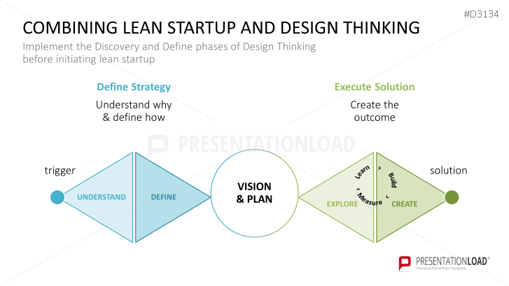 Lean Startup