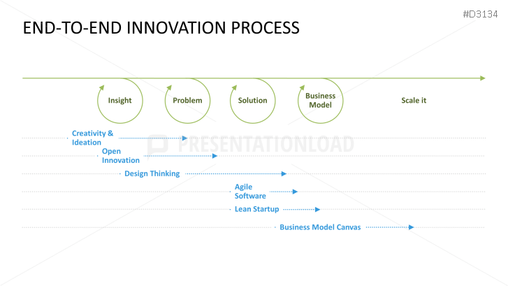 Lean Startup