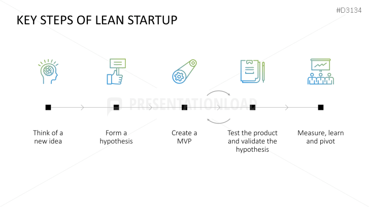 Lean Startup