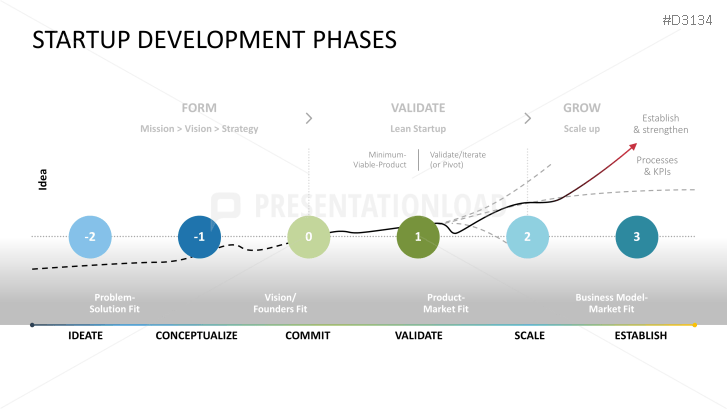 Lean Startup