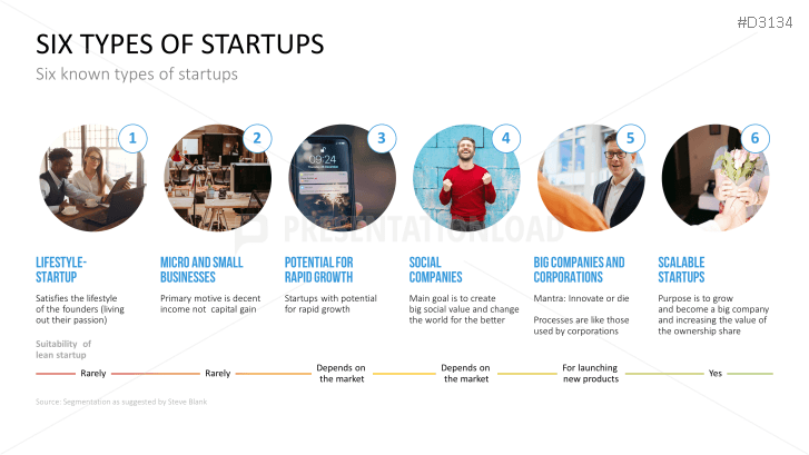 Lean Startup