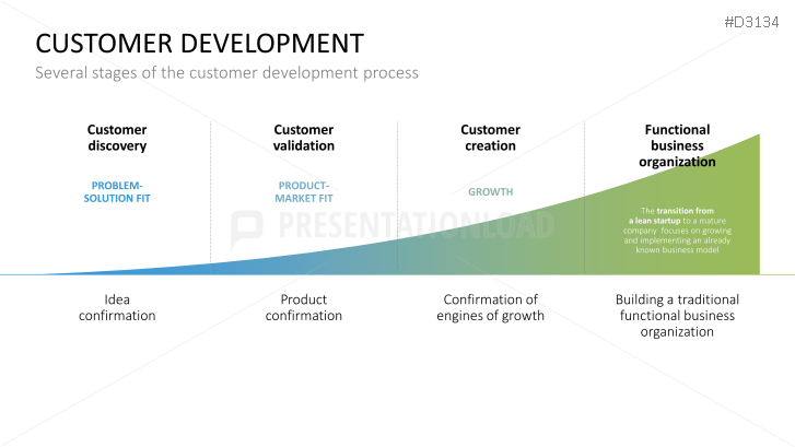 Lean Startup
