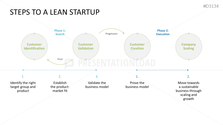 Lean Startup