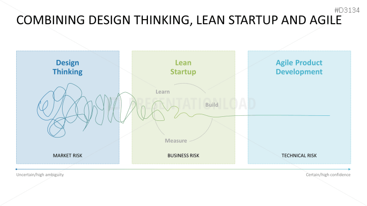 Lean Startup