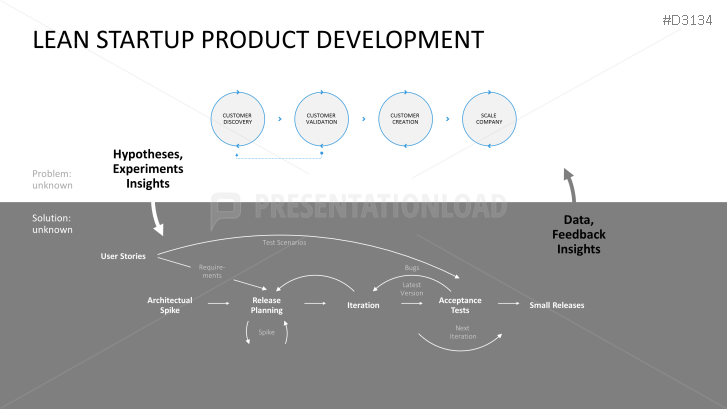Lean Startup