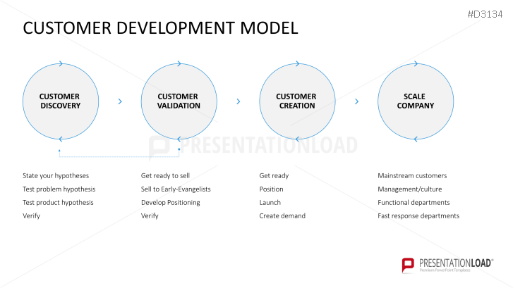 Lean Startup