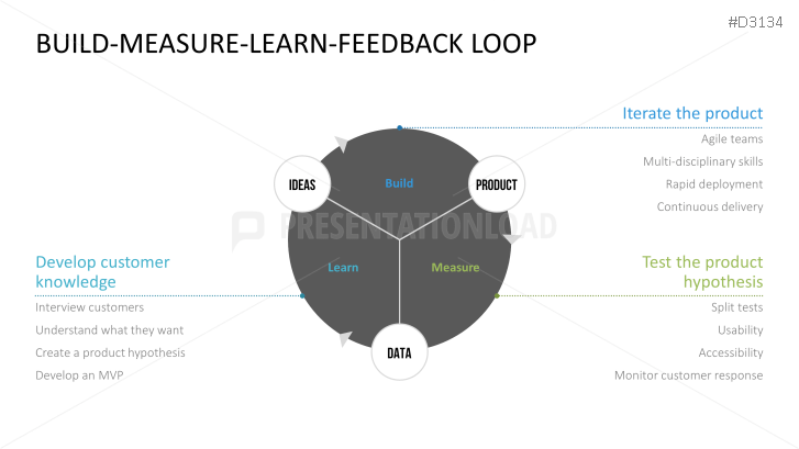 Lean Startup