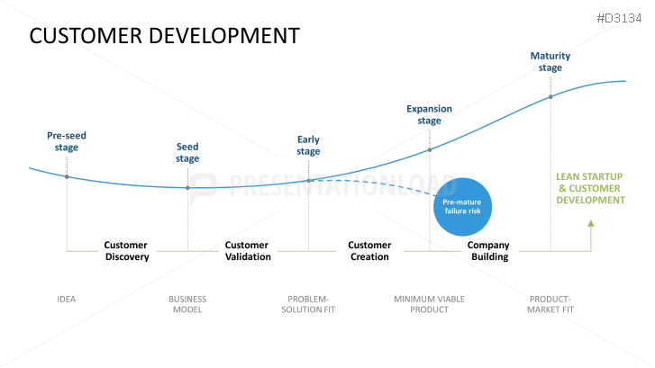 Lean Startup