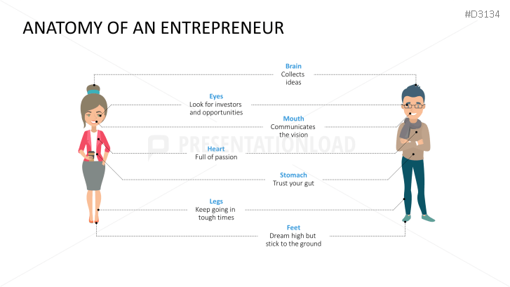 Lean Startup