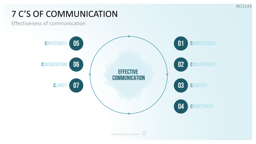 Communication Toolbox | PowerPoint-Template