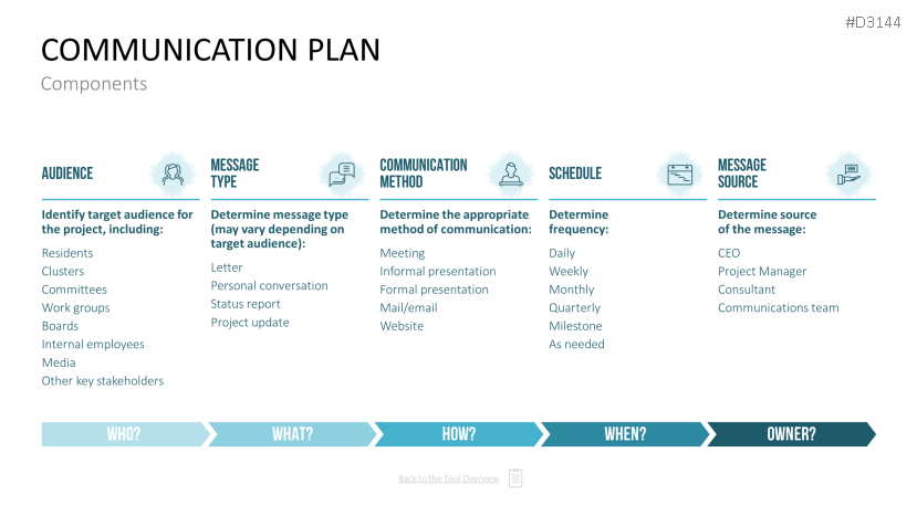 Communication Toolbox | PowerPoint-Template