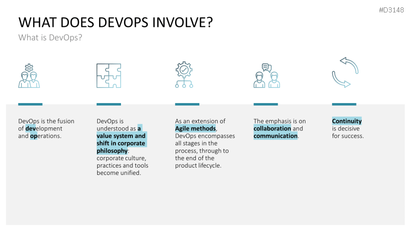 DevOps | PowerPoint template