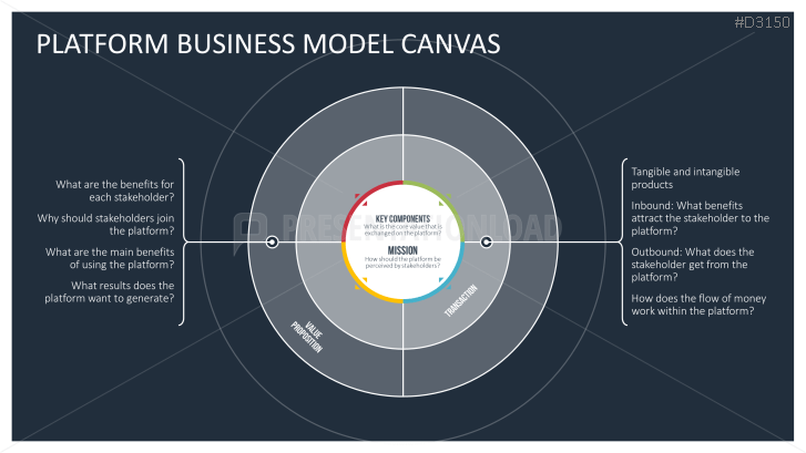 ⭐ Platform Business Model Canvas | PowerPoint Template