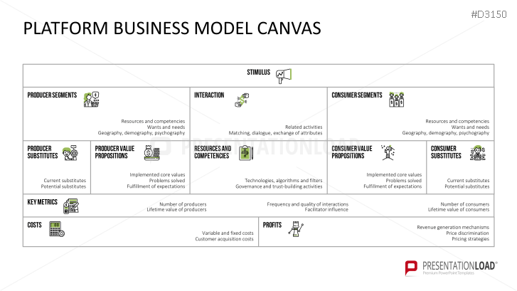 ⭐ Platform Business Model Canvas | PowerPoint Template