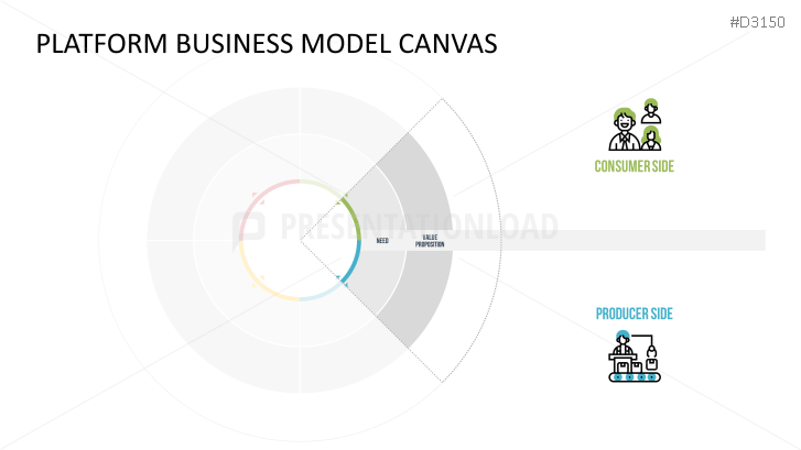 ⭐ Platform Business Model Canvas | PowerPoint Template