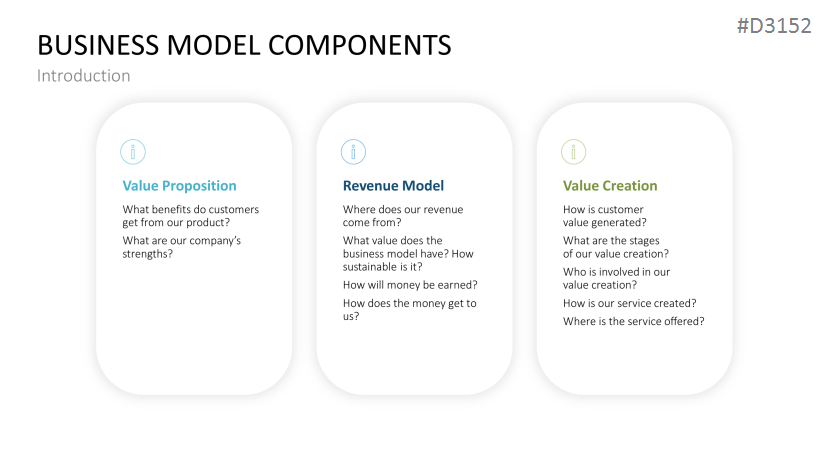 Revenue Models