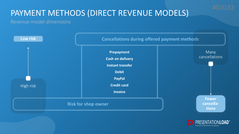 Revenue Models
