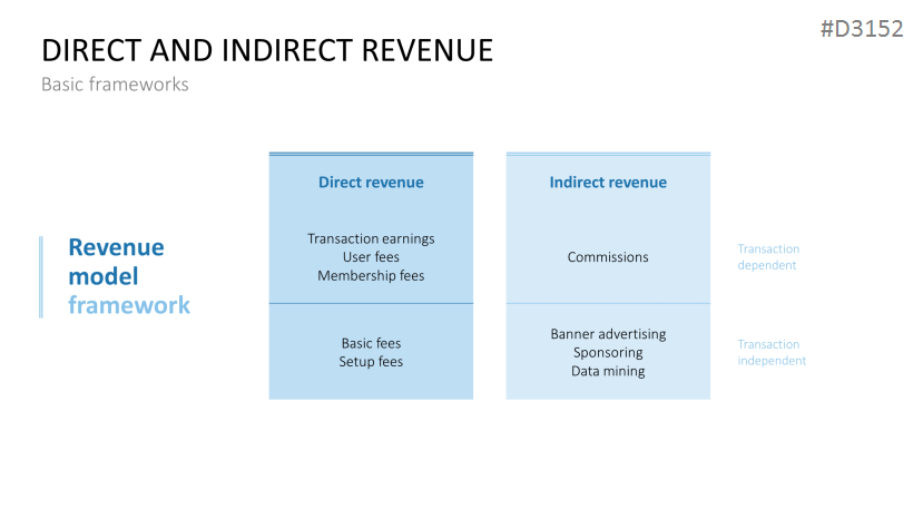 Revenue Models