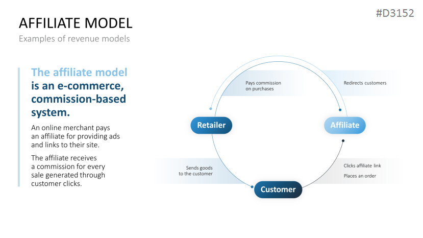 Revenue Models